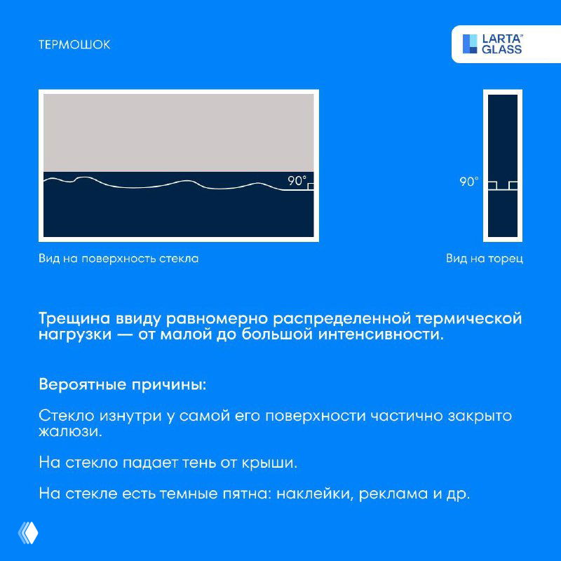 Инфографика с ровной горизонтальной трещиной у краевой части стекла, показаны тень от крыши и частично закрытые жалюзи как причины.