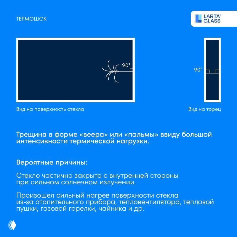 Инфографика с трещиной в форме «веера» или «пальмы» — визуализация большой интенсивности термической нагрузки и факторов, закрывающих стекло.