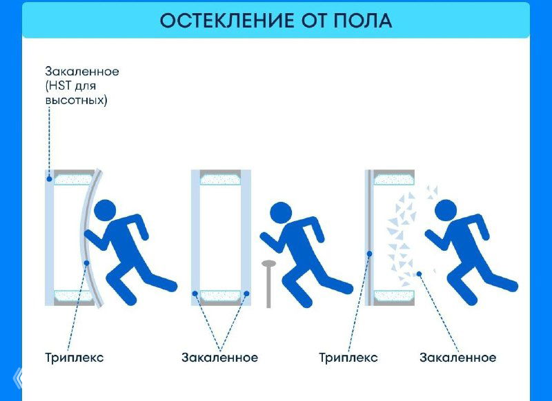 Панорамное остекление: выбор безопасной формулы