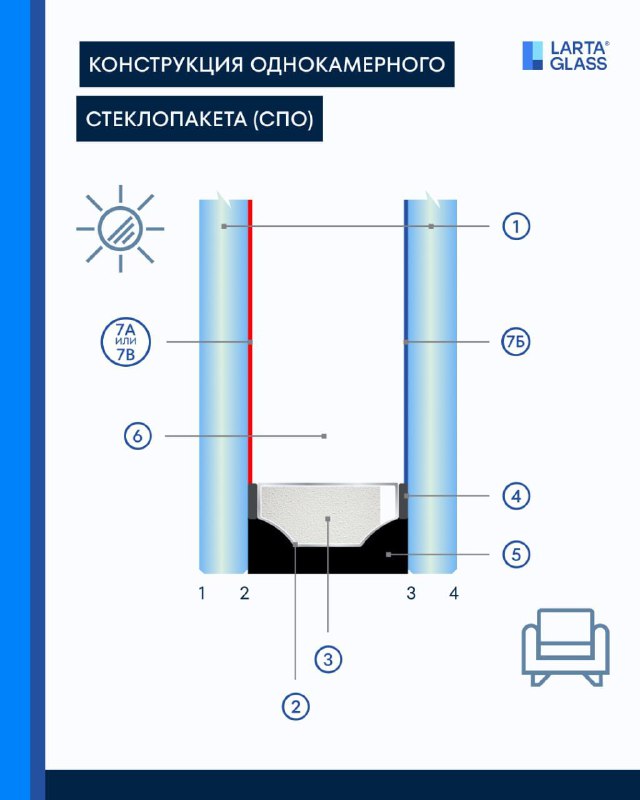 Крупный план дистанционной рамки с влагопоглотителем и уплотнениями, видно гранулы и элементы конструкции стеклопакета.