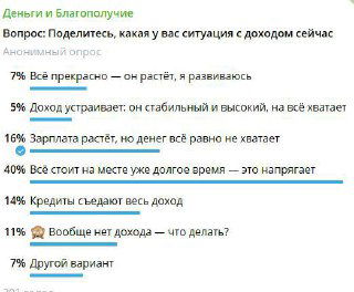 Тест: согласие с собой или внутренний конфликт?