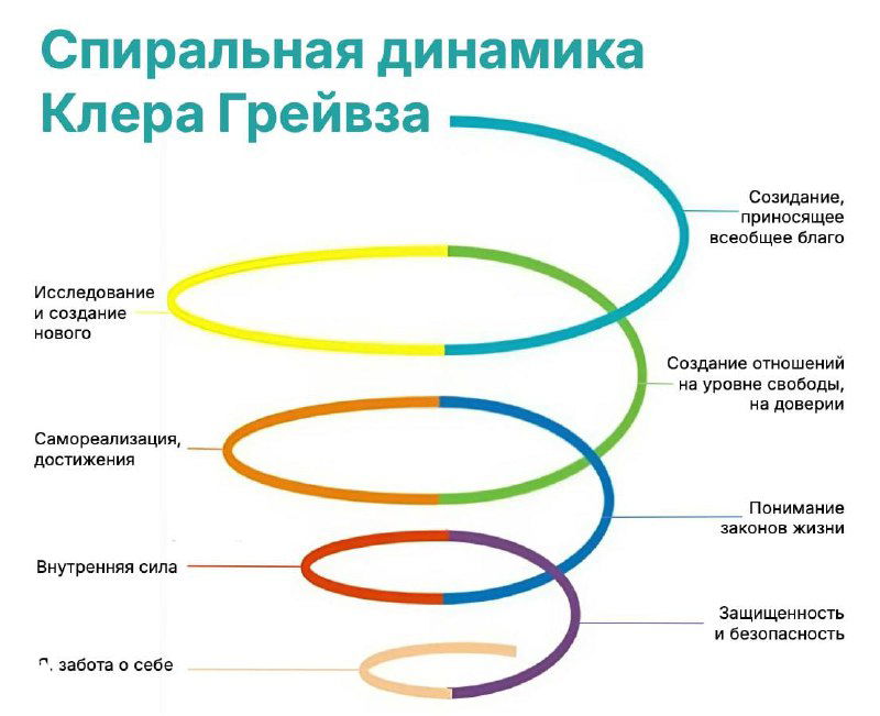 Почему сложно сбросить вес и менять жизнь
