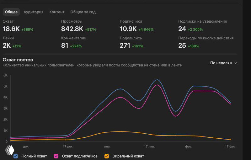 Кейс: импорт авто — цена подписчика 39,38 ₽