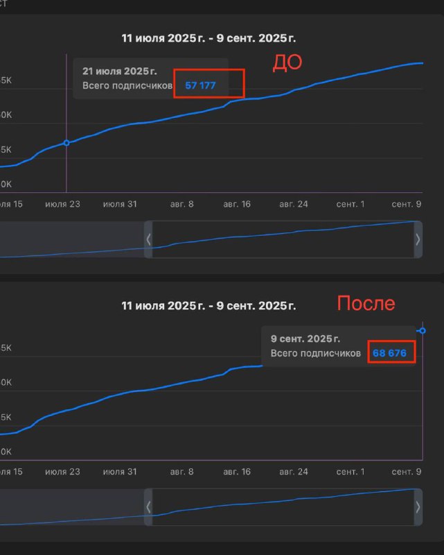 Посевы в Telegram: плюсы, минусы и кому подойдут