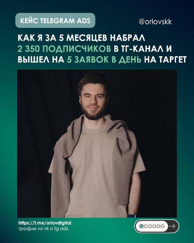 Кейс: 2 350 подписчиков за 5 месяцев