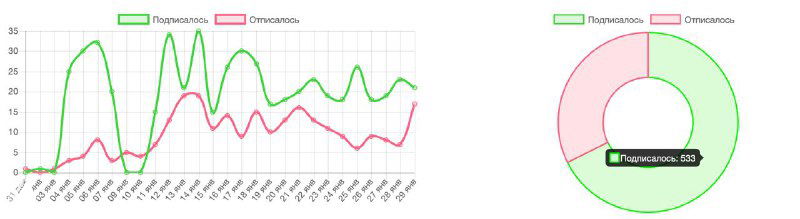 Кейс: запуск трафика в VK для онлайн‑школы похудения