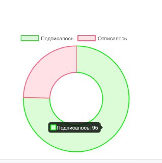 Запустил 2 новых клиента на этой неделе