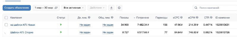 Сколько таргетолог потратил на свое продвижение в марте?