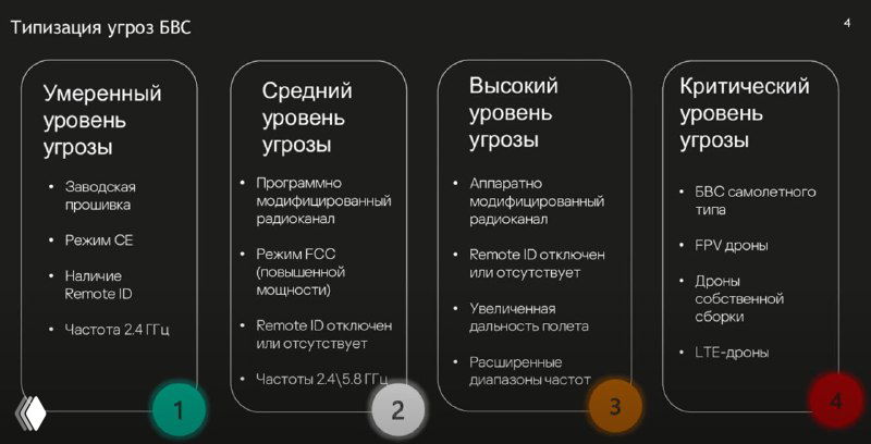 Защита промышленной инфраструктуры от дронов
