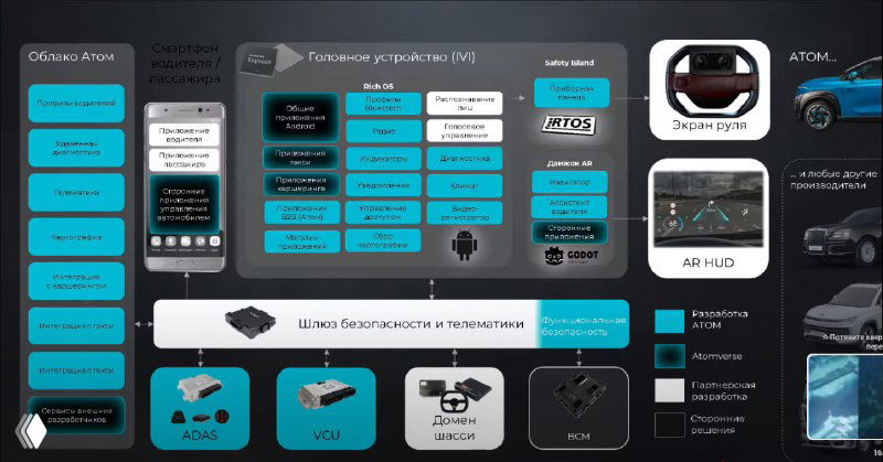 ATOM: программно-ориентированный автомобиль и риски ИБ