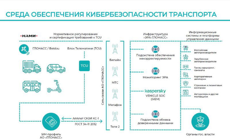 VSOC — центр кибербезопасности транспорта