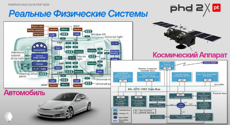 Безопасность кибер-физических систем
