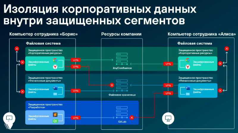 Xello Datacube — изолированное пространство для данных