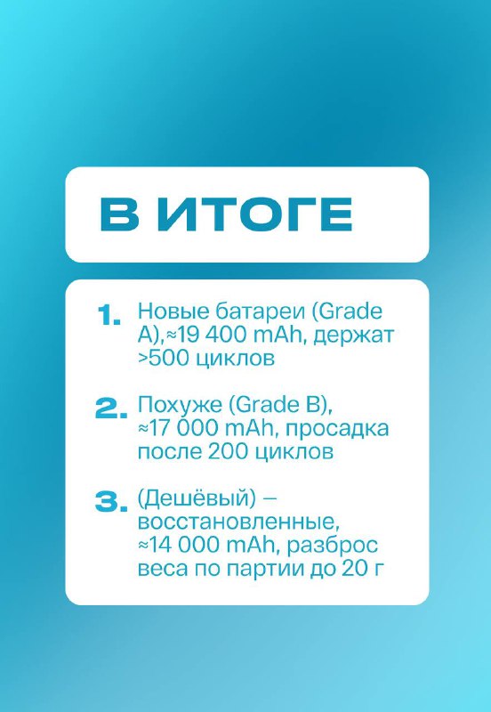 Список результатов: итоговая плашка с пунктами про новые батареи (Grade A), похуже (Grade B) и восстановленные, указаны ёмкости и разброс по весу и циклам.