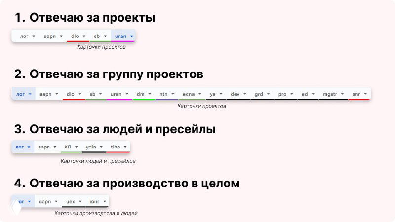 Динамика моей ответственности в агентстве