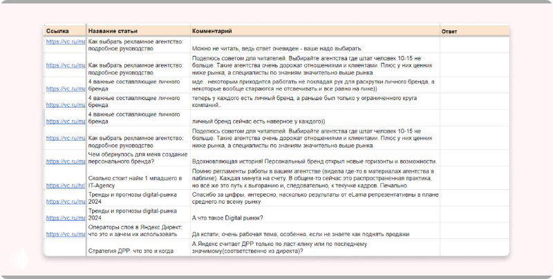Нюансы ведения личного блога