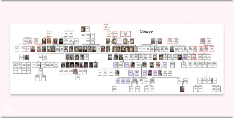 Как собрать своё древо
