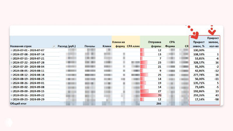 Ситуация на проекте