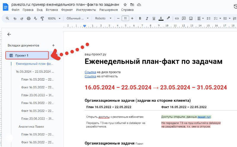 Скриншот Google Доков: слева список вкладок и разделов, справа содержимое плана‑факта по задачам с датами и пометками.