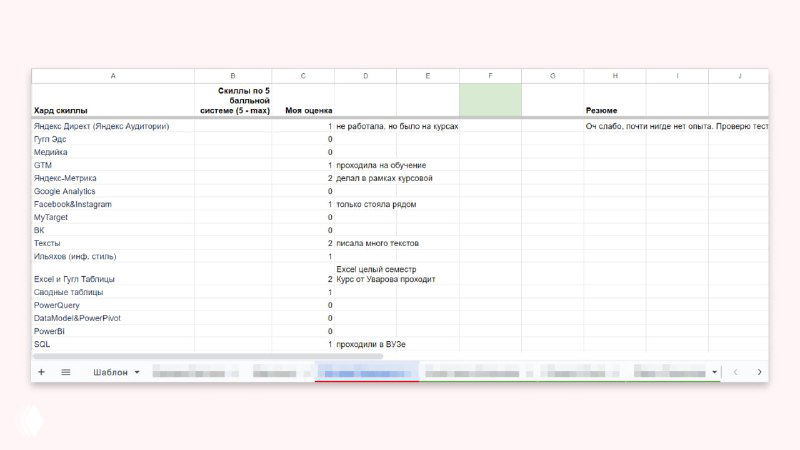 Скоринг карта при найме маркетологов