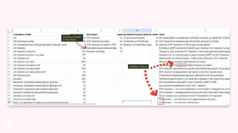 Пример замечаний по тестовому заданию