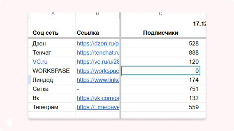 Копирование статей в другие блоги