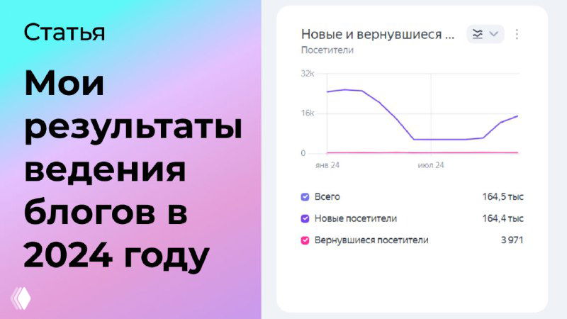 Мои результаты ведения блогов в 2024 году