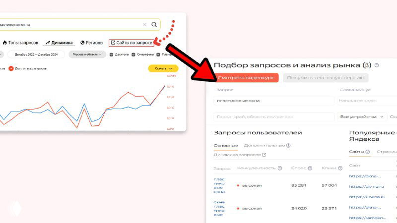 Анализ конкурентов по запросам в Вордстат