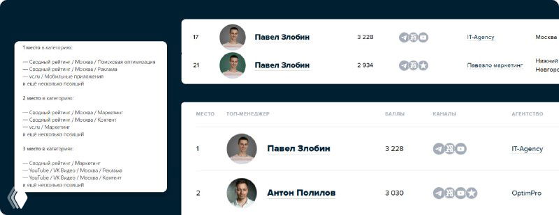 Рейтинг медийности digital специалистов 2024