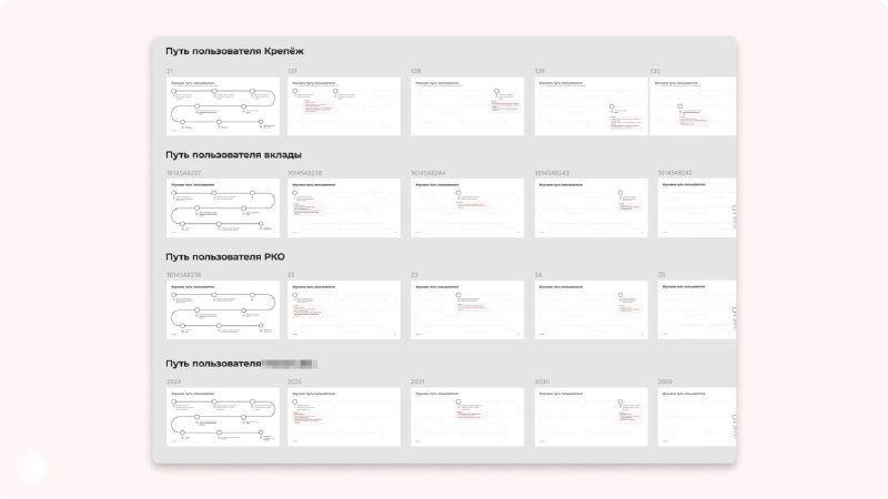 Секрет быстрых КП