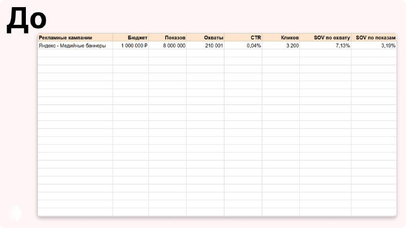 ЧПУ в коммерческом предложении и работе