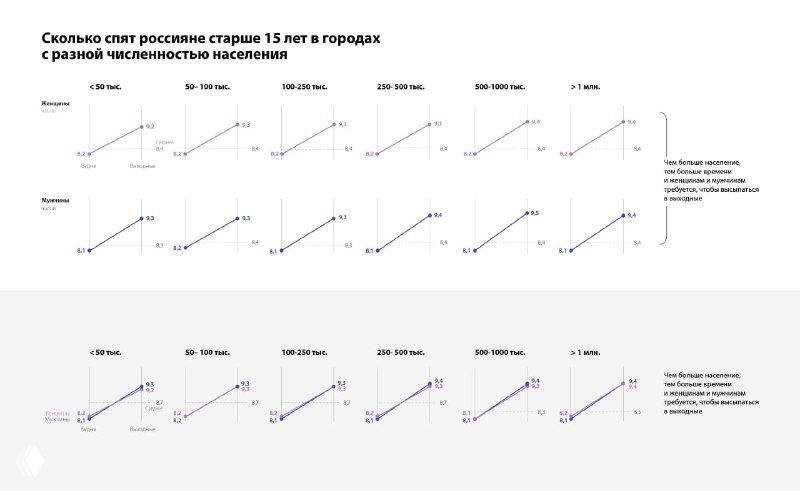 Прогресс ученицы: переработанный график Олеси Кандауровой