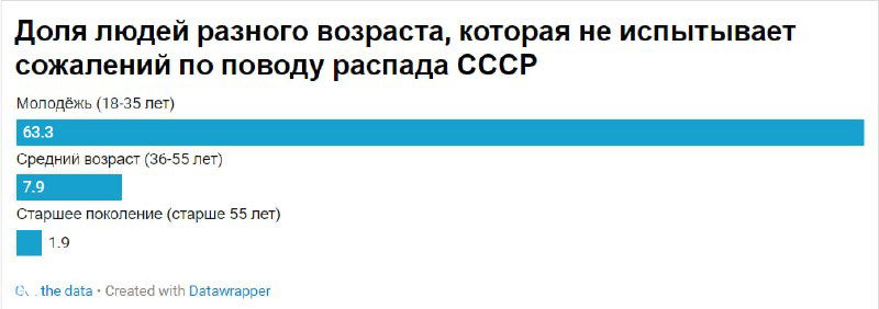 Как донести свою идею до руководства, коллег или подписчиков