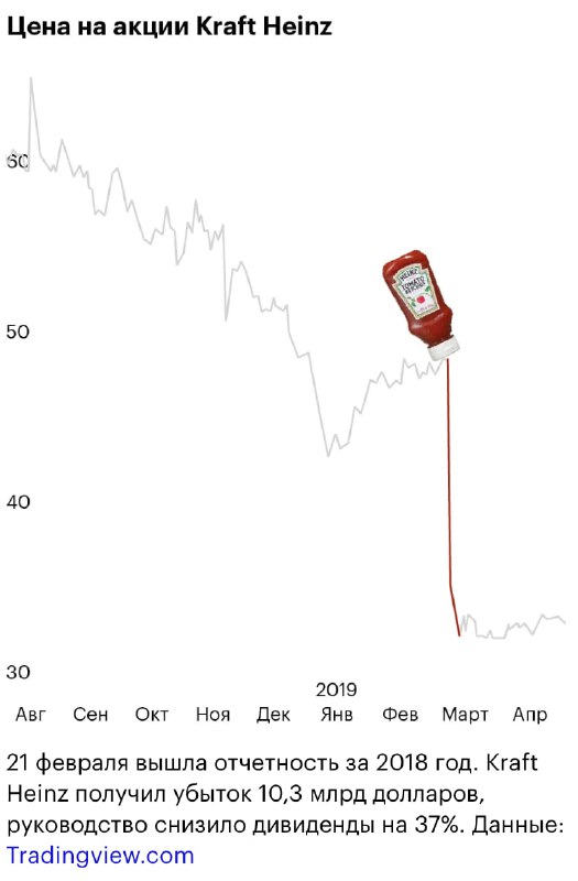 Использовать ли визуальные метафоры в датавизе?