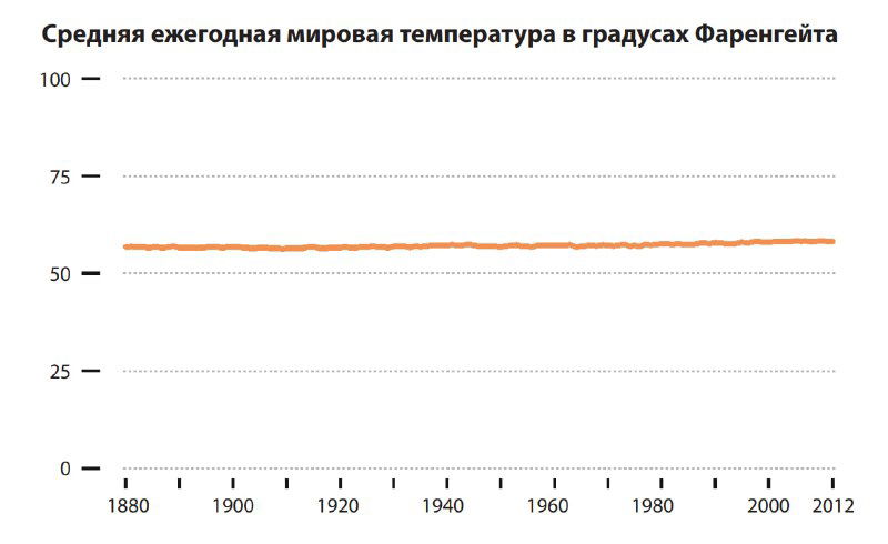 Стоит ли переживать за глобальное потепление