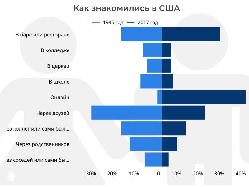 Что поменялось в работе Константина Амозова