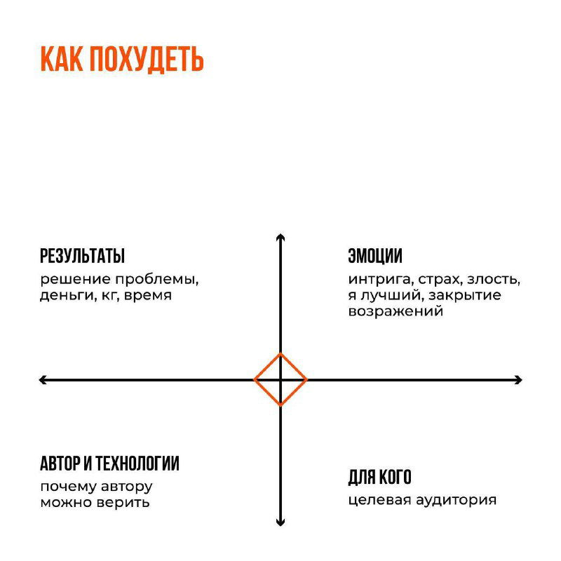 Разбор инфографики: непонятные оси и дата-сторителлинг