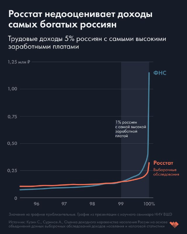 О роли подписей в визуализации данных