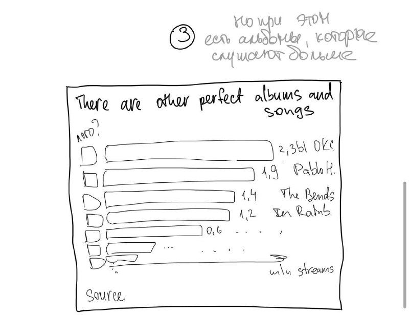 Рукописные драфты в датавизе