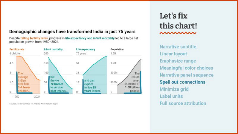 Слайд с изменённой графической заливкой и цветовой дифференциацией для каждого мини-графика, что повышает различимость трендов.