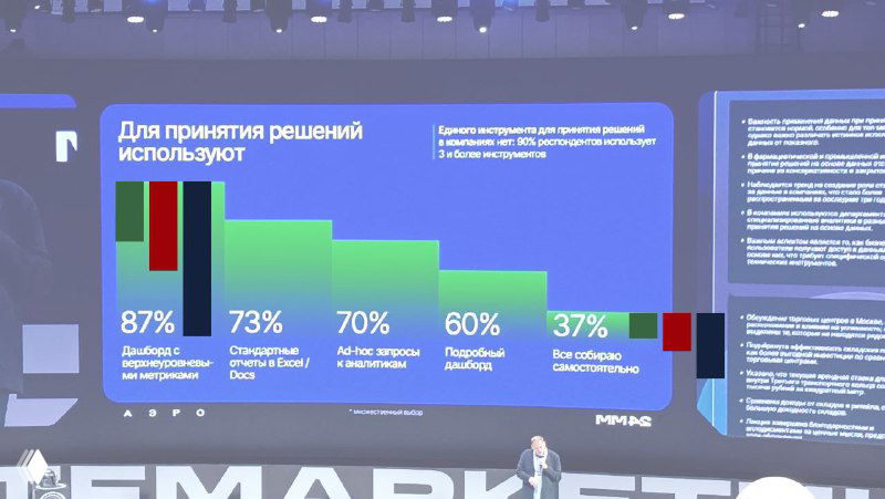 Следите за числами!