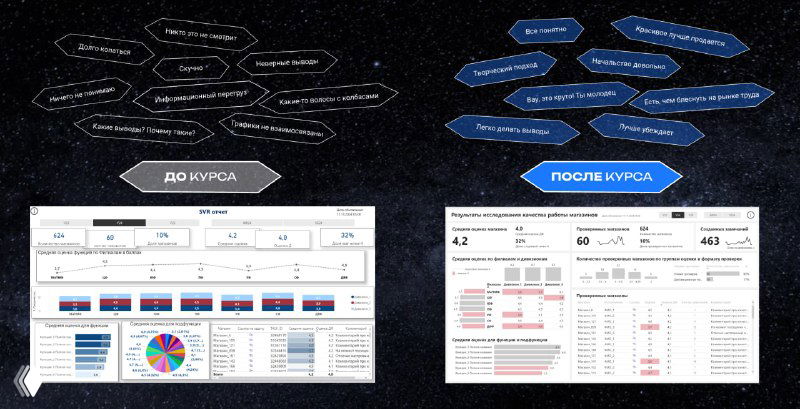 Модуль по дашбордам