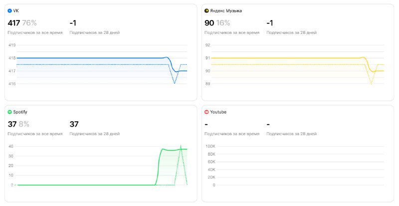 Почему дизайнерам нужны основы визуализации данных?