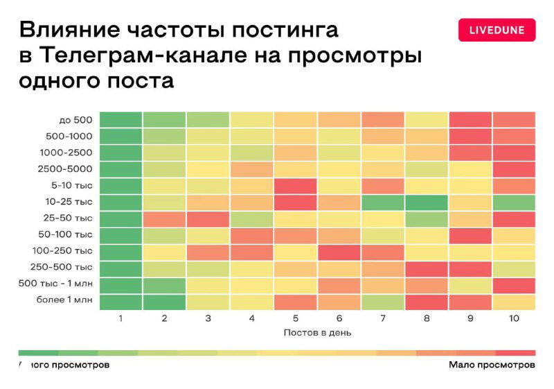 Совет дня — формулировка явной зависимости на графиках