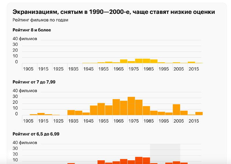 Размер имеет значение