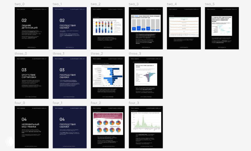Гайд: 5 фатальных ошибок в графиках