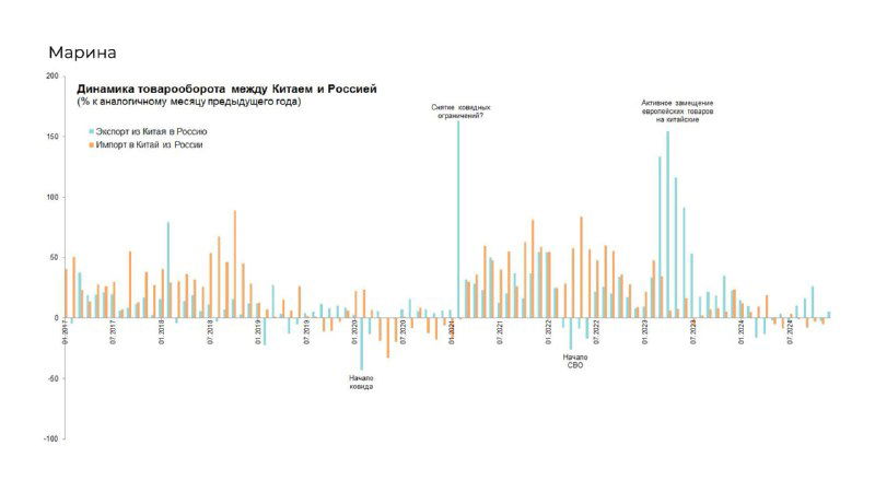 Высокоточная диаграмма с множеством вертикальных столбиков и тонкой сеткой, показывающая недельные/месячные флуктуации торговых показателей за долгий период.