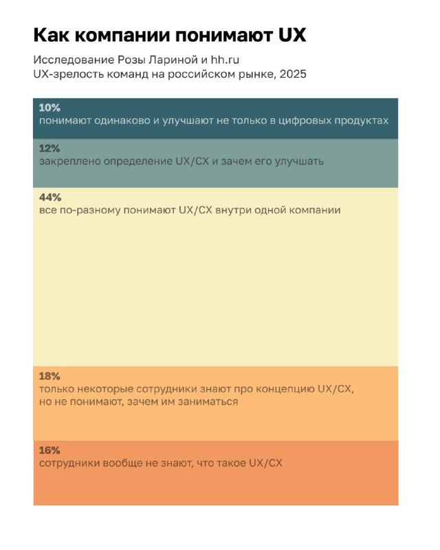 Можно ли научиться красивой визуализации данных?