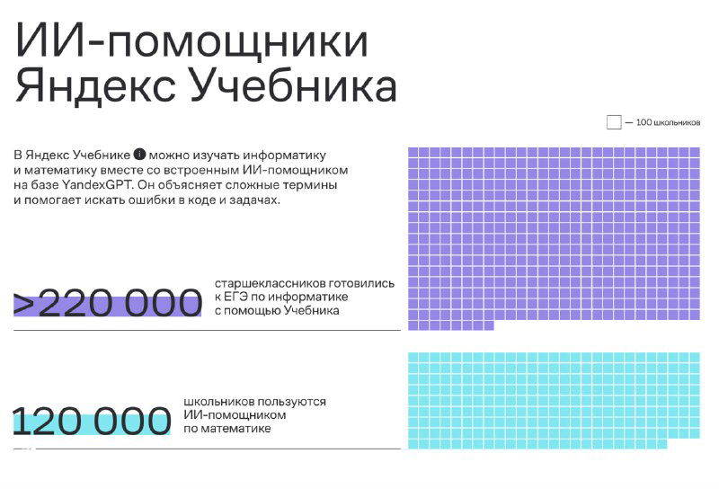 Нужно ли визуализировать большие цифры?