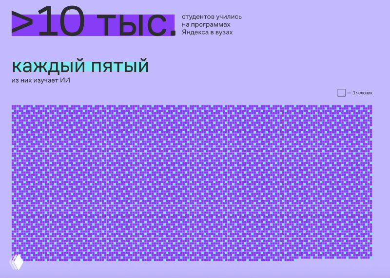 Вставки с паттерном в графиках